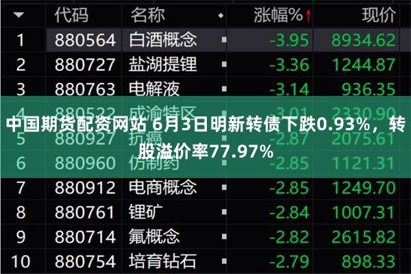 中国期货配资网站 6月3日明新转债下跌0.93%，转股溢价率77.97%