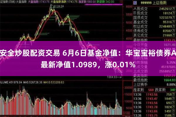 安全炒股配资交易 6月6日基金净值：华宝宝裕债券A最新净值1.0989，涨0.01%