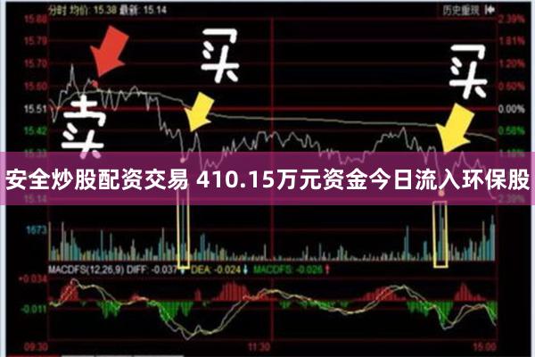 安全炒股配资交易 410.15万元资金今日流入环保股